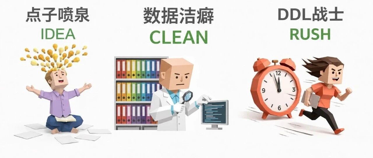 点子喷泉？数据洁癖？DDL战士？这不会就是我本人吧！